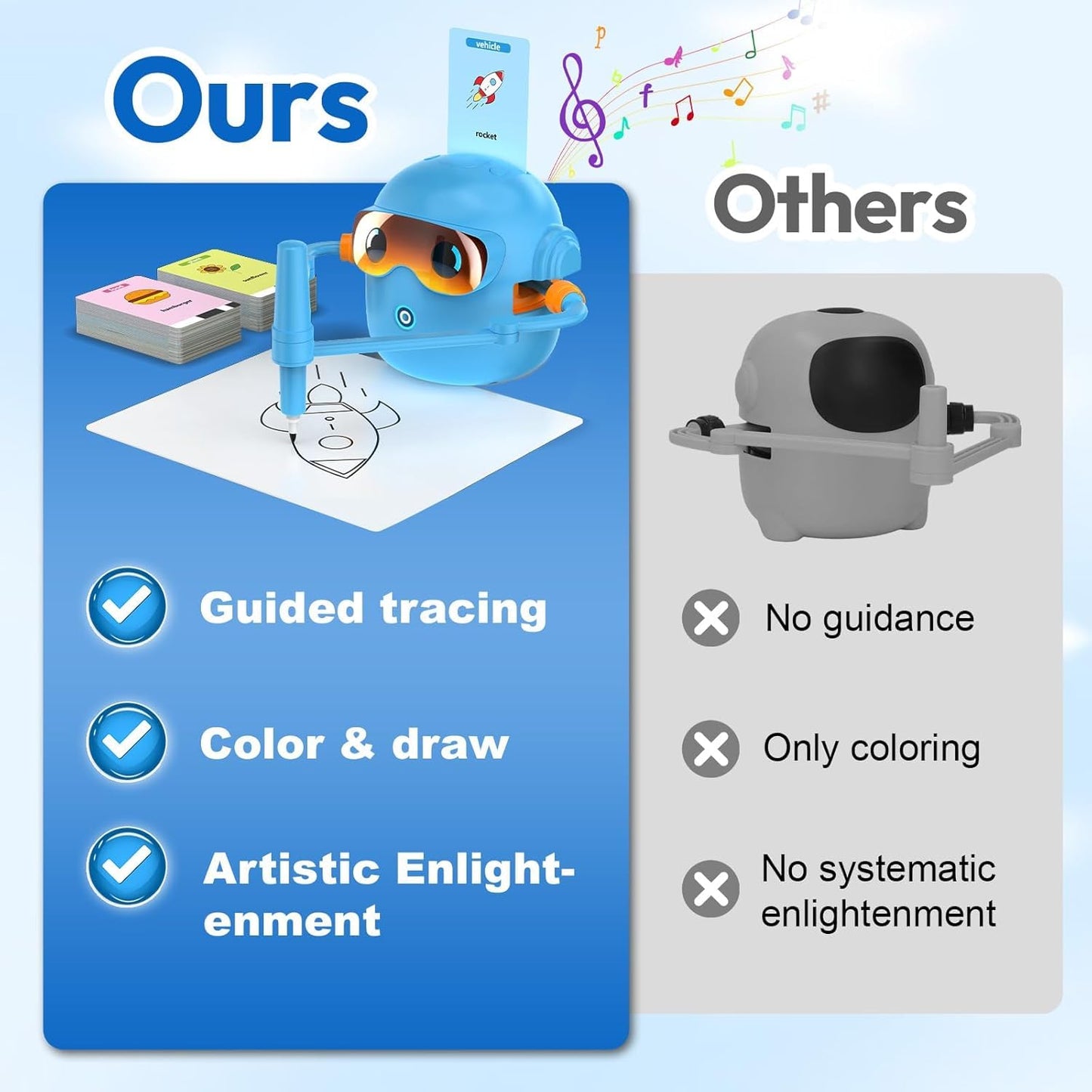 Automatic Drawing Robot with Creative Learning